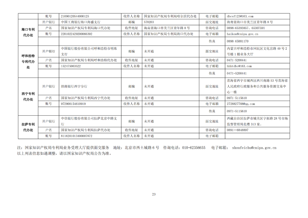 國知局發(fā)布2023年專利和集成電路布圖設(shè)計(jì)繳費(fèi)服務(wù)指南！