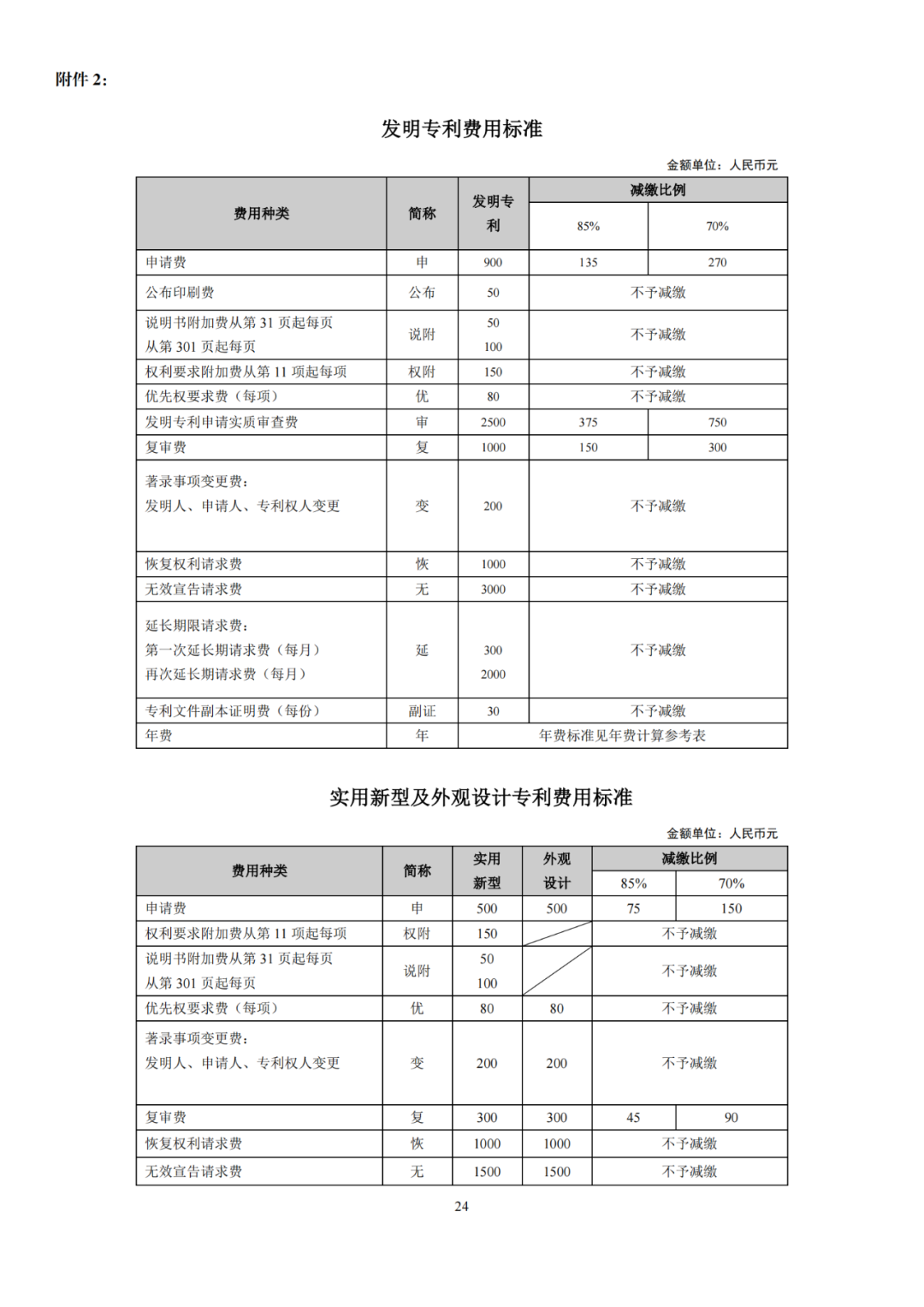 國知局發(fā)布2023年專利和集成電路布圖設(shè)計(jì)繳費(fèi)服務(wù)指南！