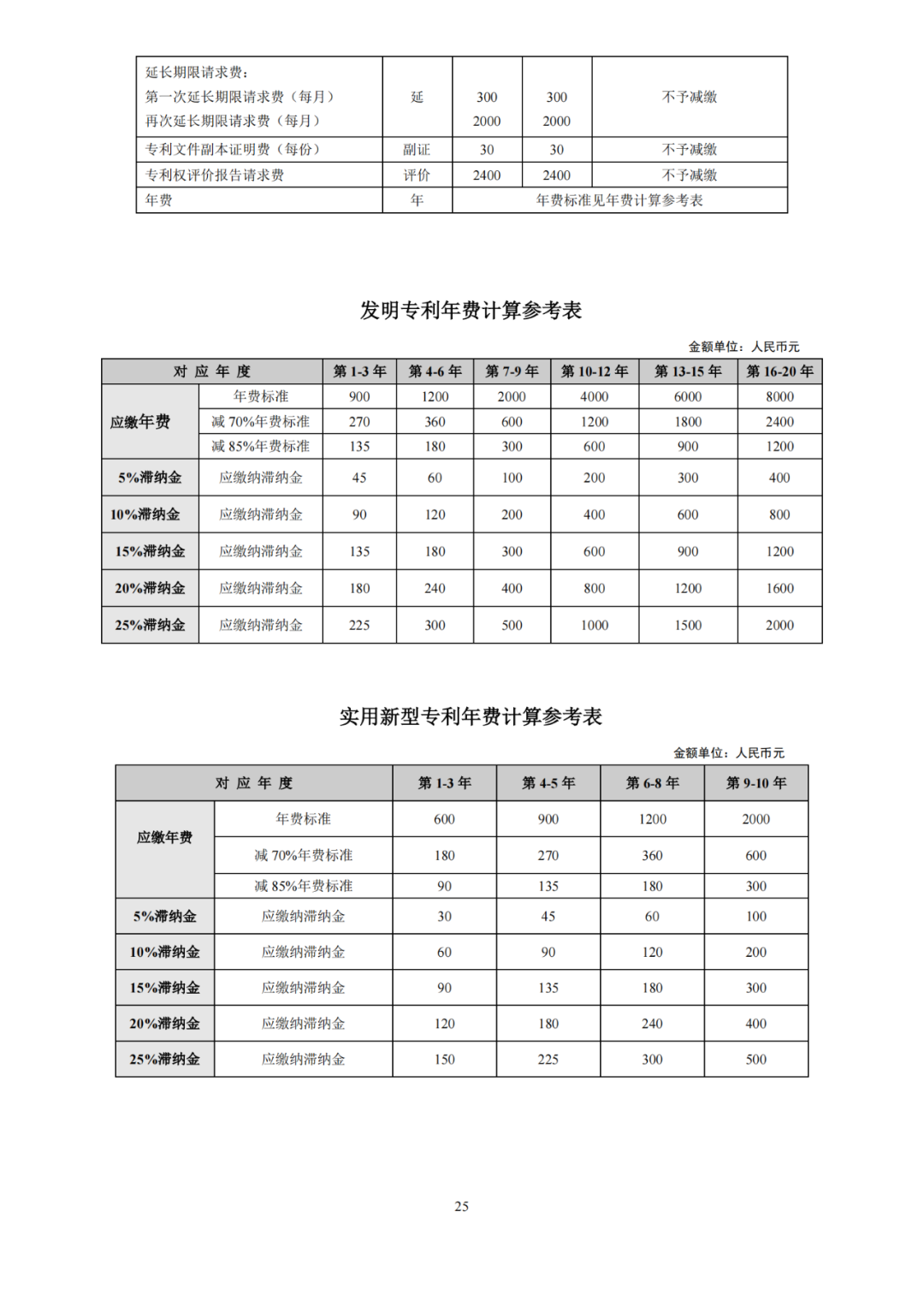 國知局發(fā)布2023年專利和集成電路布圖設(shè)計(jì)繳費(fèi)服務(wù)指南！