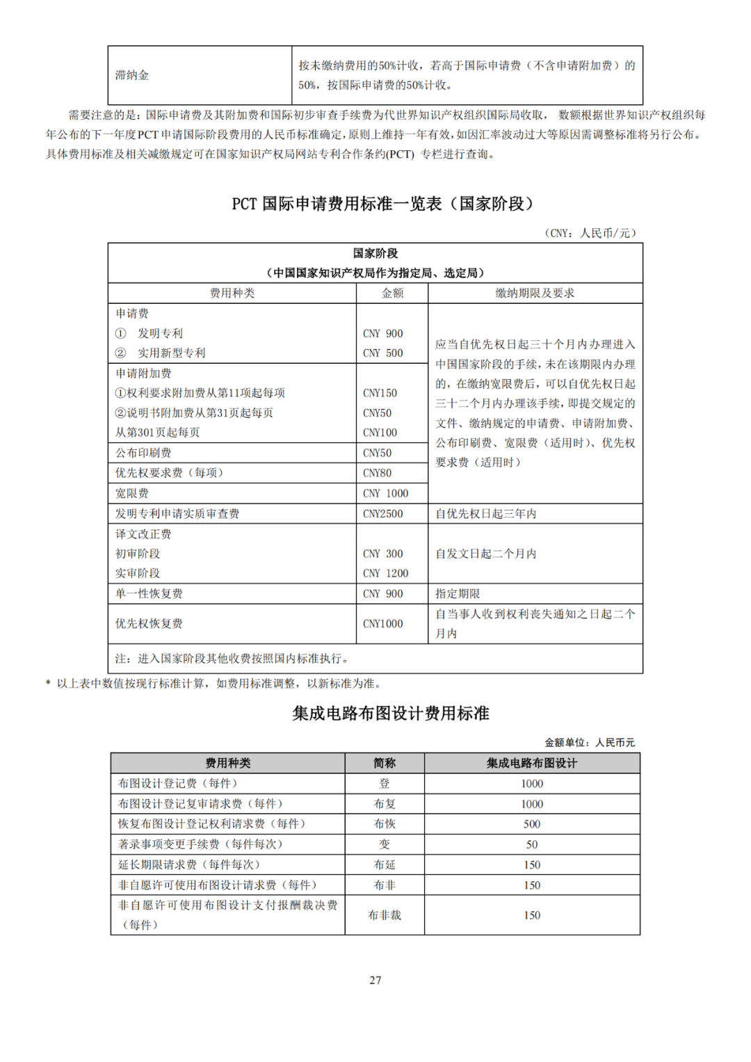 國知局發(fā)布2023年專利和集成電路布圖設(shè)計(jì)繳費(fèi)服務(wù)指南！