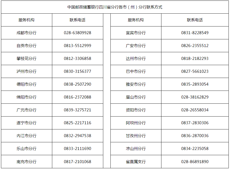 500億！中國郵政儲蓄銀行四川省分行實施“專精特新”企業(yè)融資服務(wù)專屬行動計劃