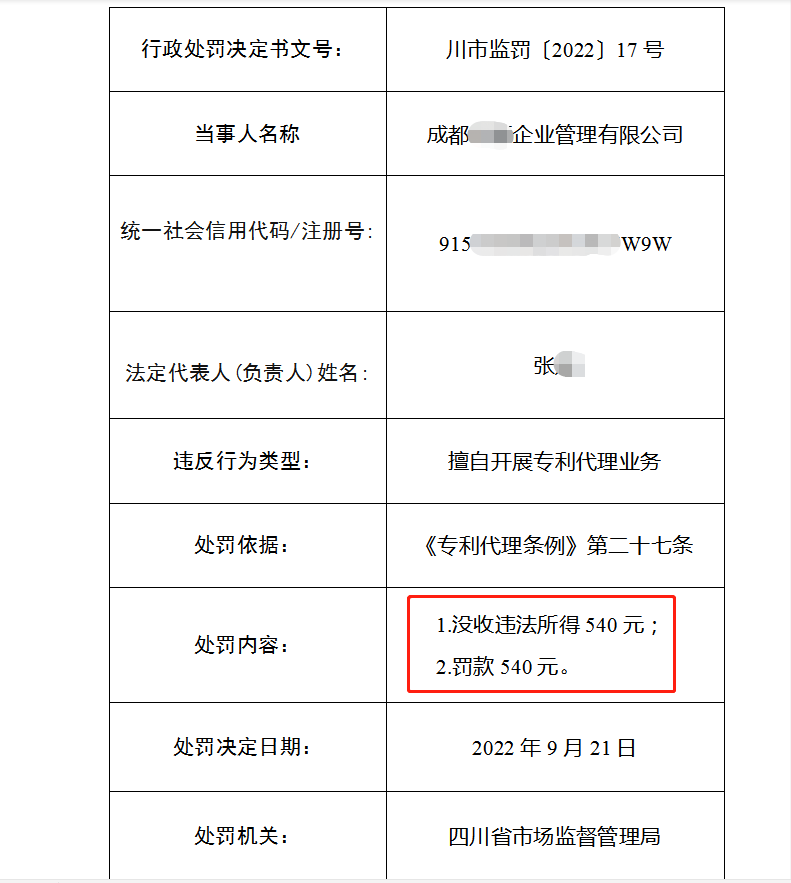 3家機構(gòu)因擅自開展專利代理業(yè)務被罰55351.2元！