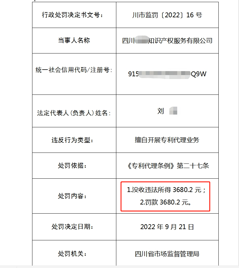 3家機構(gòu)因擅自開展專利代理業(yè)務被罰55351.2元！