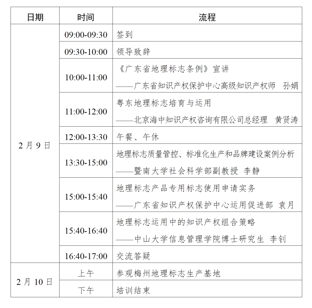 廣東省知識(shí)產(chǎn)權(quán)保護(hù)中心關(guān)于舉辦粵東地理標(biāo)志保護(hù)專題培訓(xùn)（梅州站）的通知