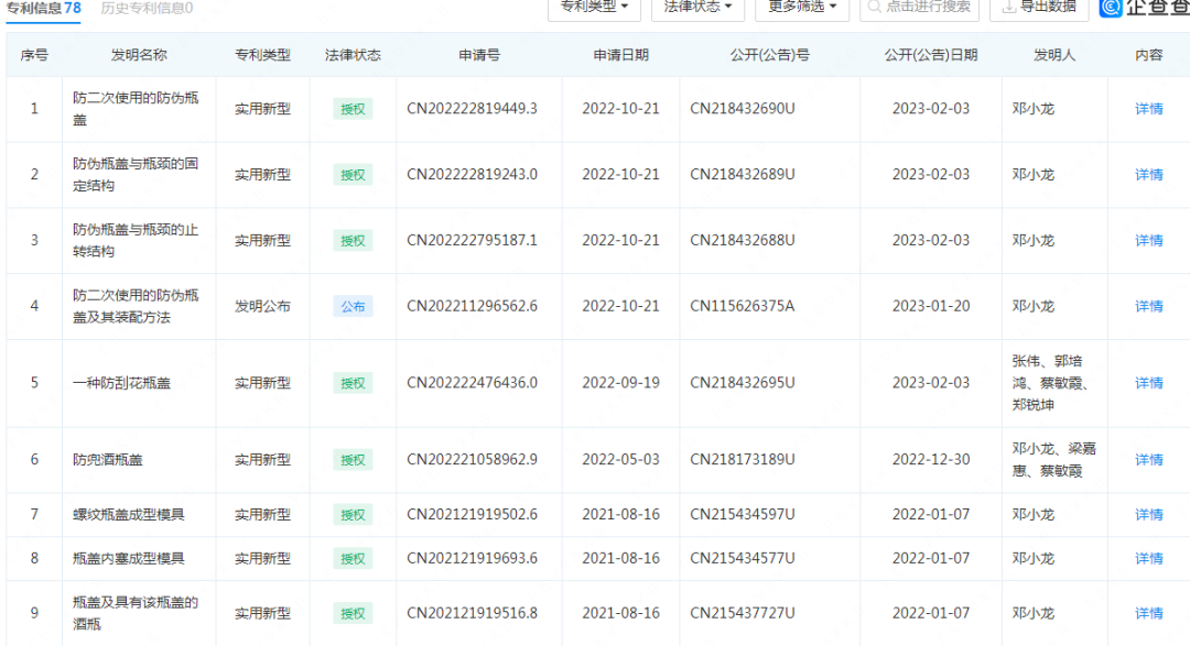 #晨報#茅臺瓶蓋供應商謀求上市，已擁有40余枚瓶蓋相關專利；投入500萬元！太原市鼓勵企業(yè)建立知識產權運營中心