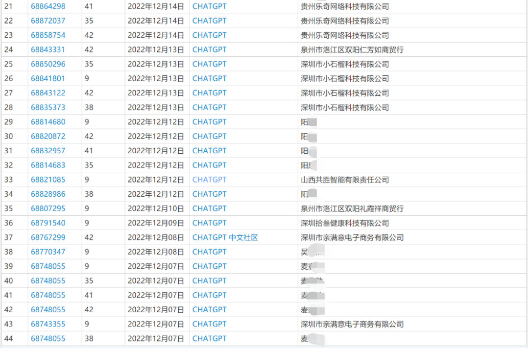 懂專利、能編撰！ChatGPT是否會(huì)搶IP人的飯碗？