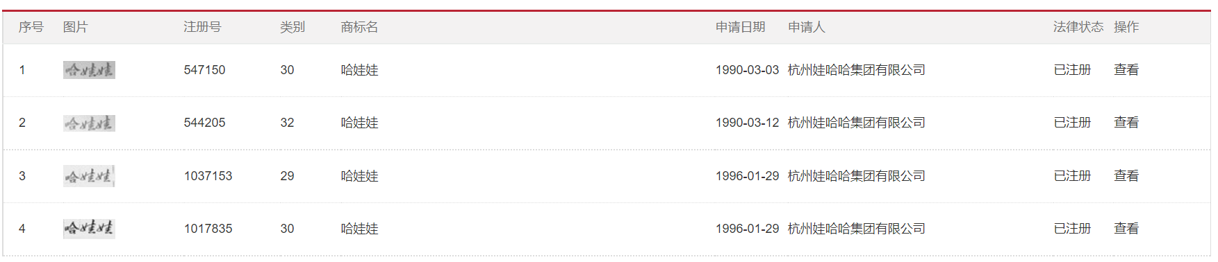 狠起來連自己都“抄”！——淺析企業(yè)防御性注冊的必要性與困境