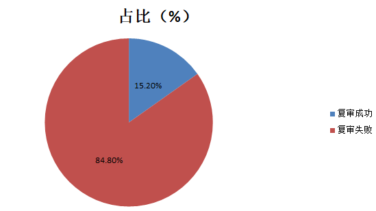 狠起來連自己都“抄”！——淺析企業(yè)防御性注冊的必要性與困境