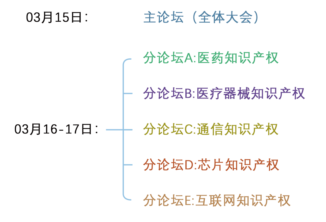 主論壇+五大行業(yè)IP分論壇 | 第二屆中國知識產(chǎn)權(quán)高峰論壇CIPF誠邀出席