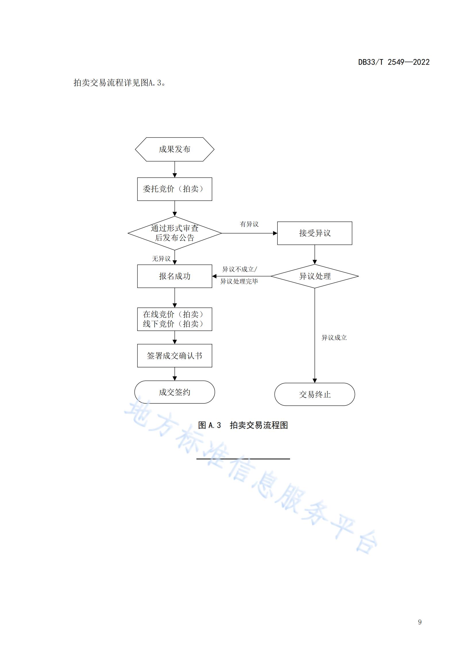 我國(guó)首個(gè)面向科技成果公開交易的省級(jí)地方標(biāo)準(zhǔn)《科技成果公開交易規(guī)范》發(fā)布！