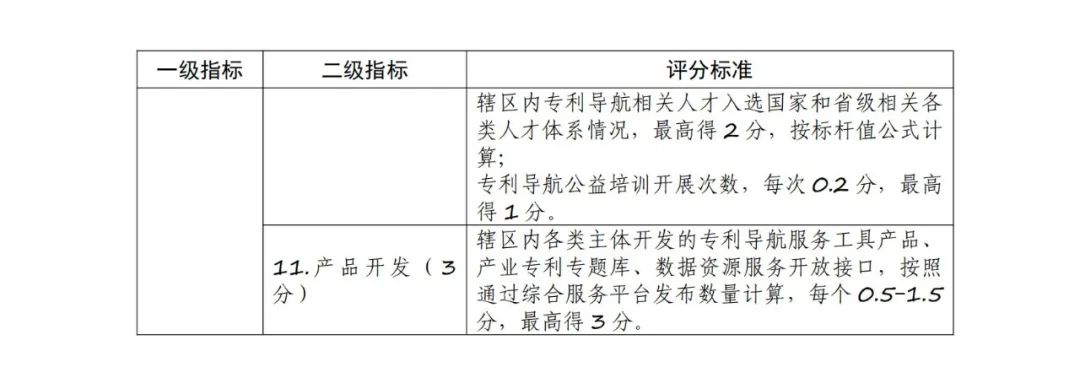 《專利導航工程實施評價方案》全文發(fā)布！