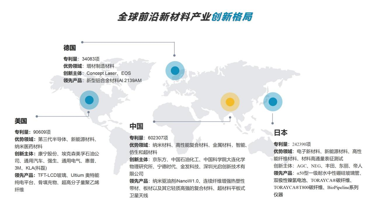 專利導(dǎo)航助推產(chǎn)業(yè)科學決策！“2022年廣東省前沿新材料產(chǎn)業(yè)集群專利導(dǎo)航成果發(fā)布會”圓滿舉行