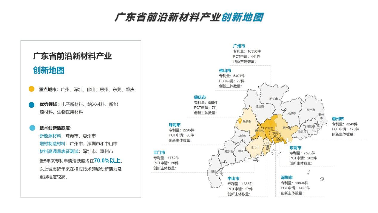 專利導(dǎo)航助推產(chǎn)業(yè)科學決策！“2022年廣東省前沿新材料產(chǎn)業(yè)集群專利導(dǎo)航成果發(fā)布會”圓滿舉行