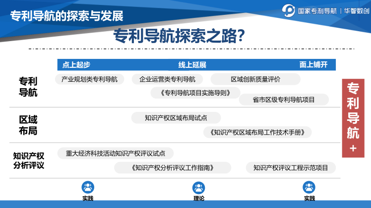 專利導(dǎo)航助推產(chǎn)業(yè)科學決策！“2022年廣東省前沿新材料產(chǎn)業(yè)集群專利導(dǎo)航成果發(fā)布會”圓滿舉行