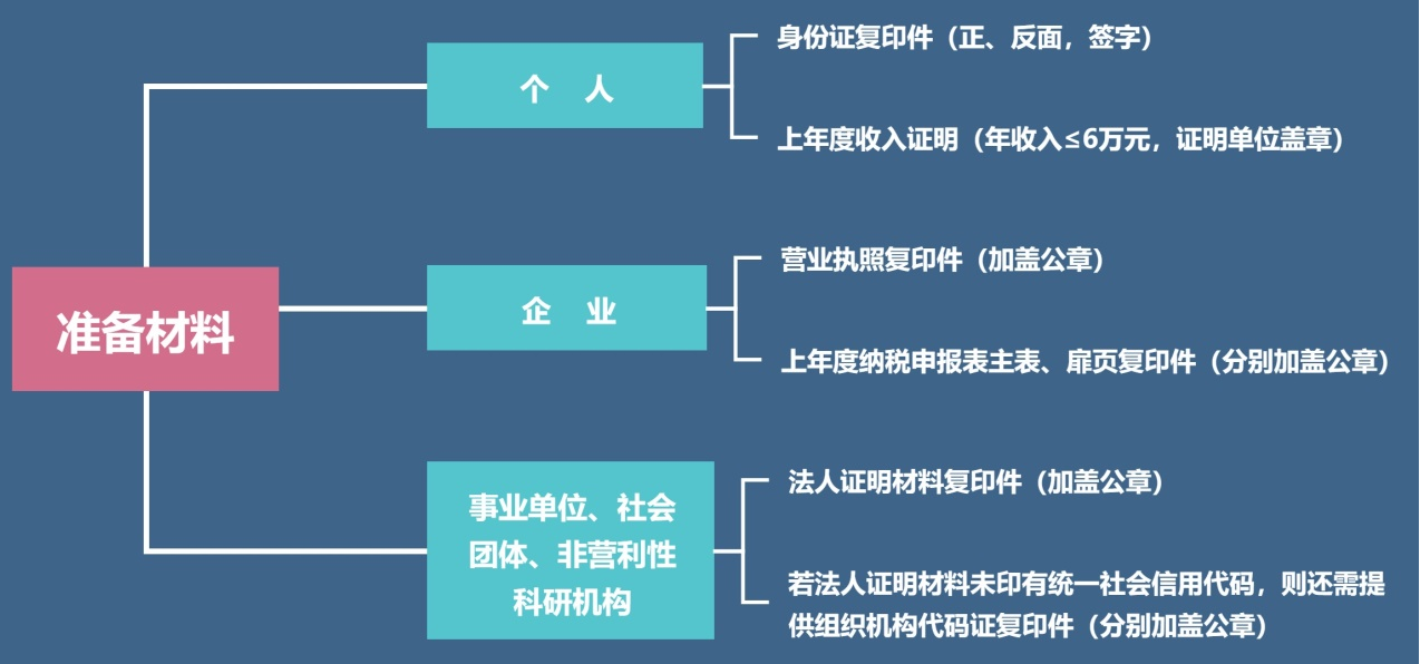 手把手教您辦理「專利費(fèi)減備案」