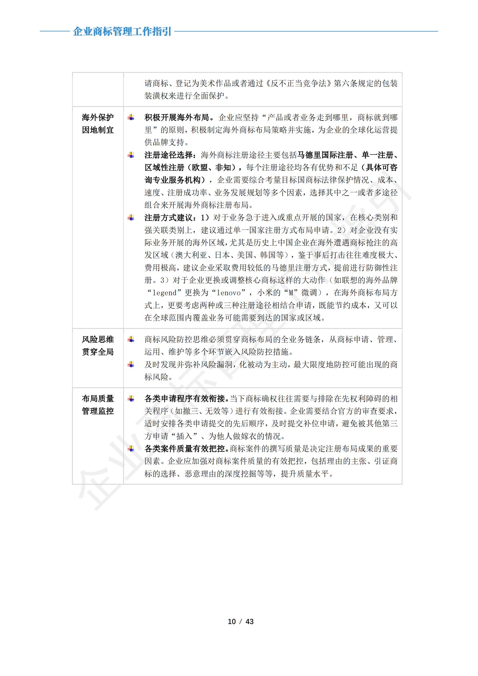 《企業(yè)商標(biāo)管理工作指引》正式發(fā)布