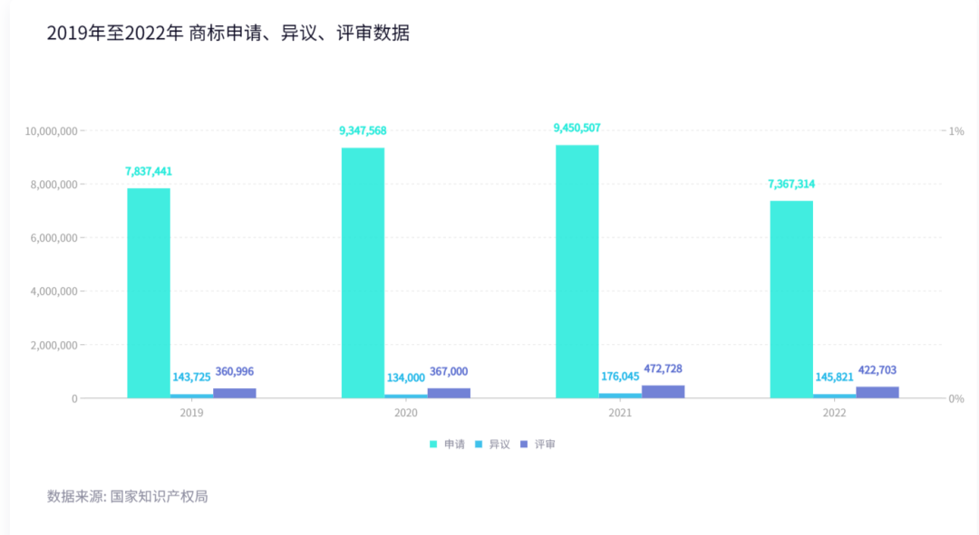 2022年度商標(biāo)數(shù)據(jù)綜合分析、主要國家進(jìn)入中國申請(qǐng)量及代理機(jī)構(gòu)排名--數(shù)據(jù)分析“外內(nèi)”商標(biāo)市場(chǎng)，評(píng)析代理機(jī)構(gòu)發(fā)展方向