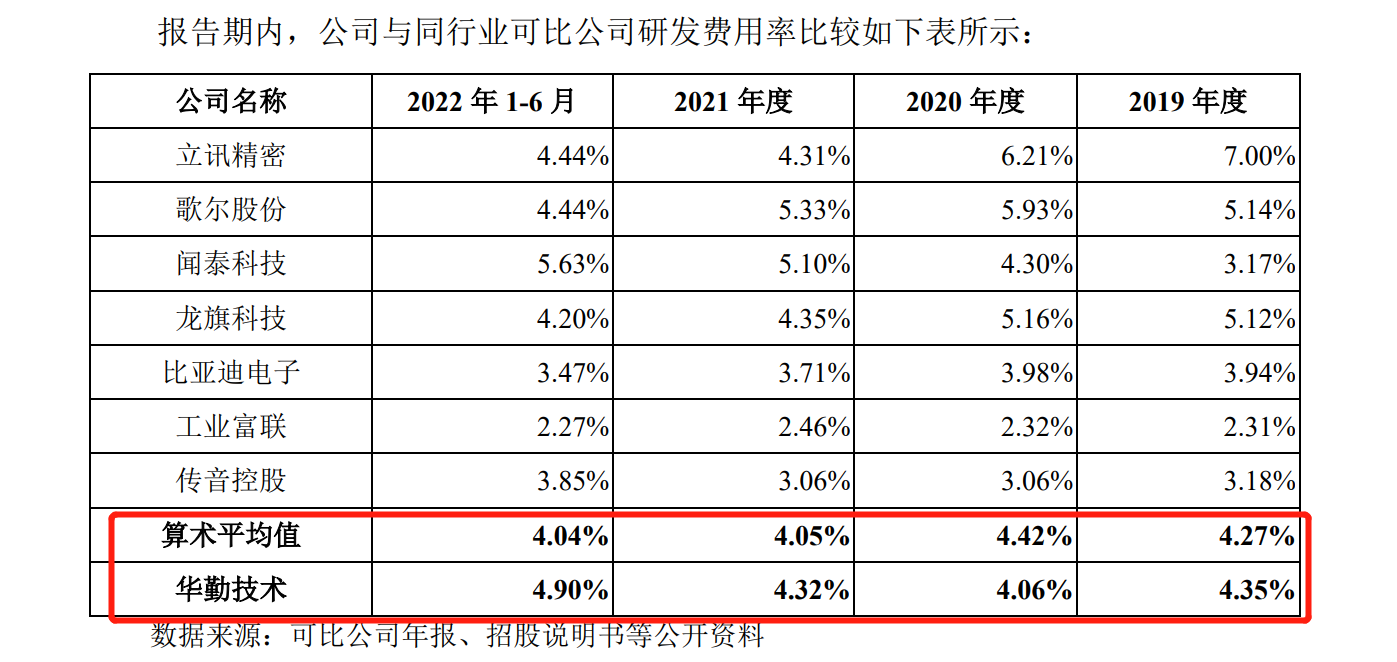 華勤技術(shù)IPO：告別與諾基亞的訴訟后，又遭BNR在美起訴專利侵權(quán)