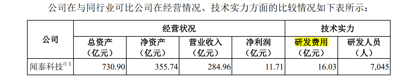 華勤技術(shù)IPO：告別與諾基亞的訴訟后，又遭BNR在美起訴專利侵權(quán)