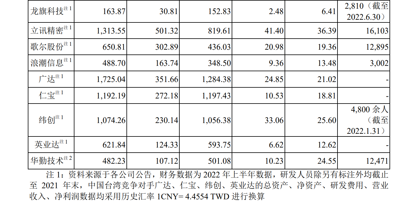 華勤技術(shù)IPO：告別與諾基亞的訴訟后，又遭BNR在美起訴專利侵權(quán)