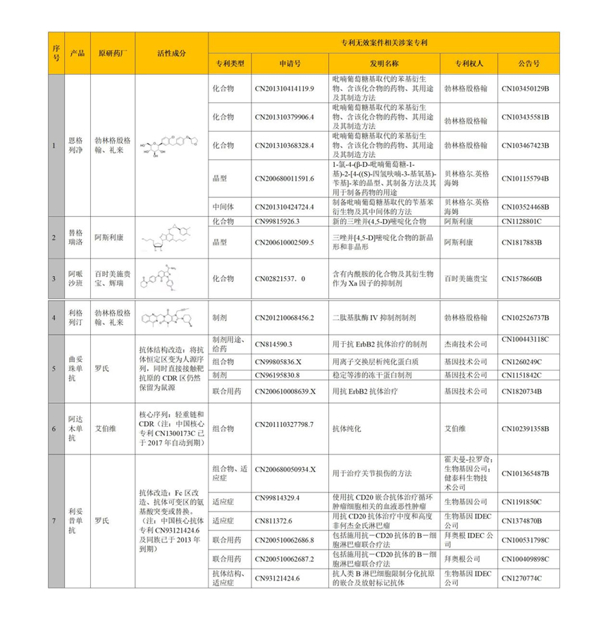 生物醫(yī)藥技術(shù)許可交易License-in/out中的考量要點(diǎn)之知識(shí)產(chǎn)權(quán)盡職調(diào)查