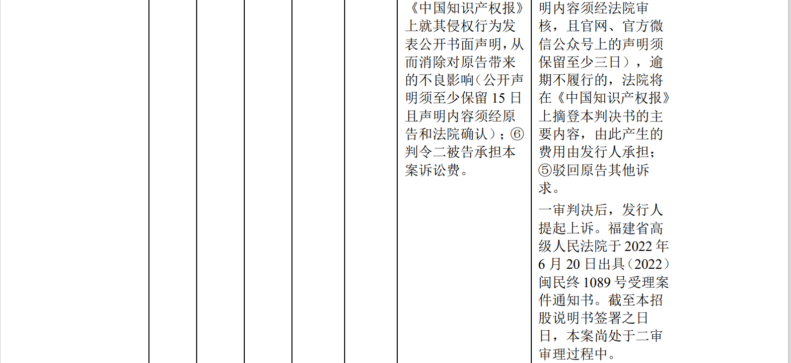 中喬體育IPO：“喬丹”商標(biāo)訴訟敗訴后，再陷與耐克創(chuàng)新商標(biāo)糾紛