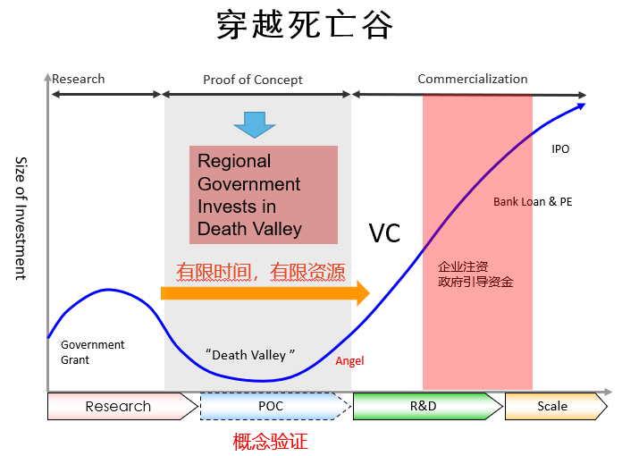 先進(jìn)制造與新材料概念驗(yàn)證培育工程項(xiàng)目報(bào)名啟動(dòng)！