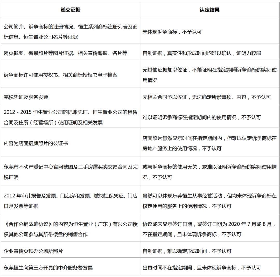 商標被撤銷怎么辦？搜集并留存真實有效使用證據(jù)！