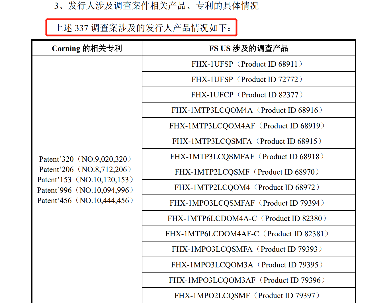 美國(guó)子公司被控專利侵權(quán)迎337挑戰(zhàn)，飛速創(chuàng)新IPO恐生變數(shù)？