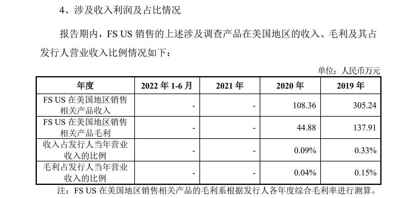 美國(guó)子公司被控專利侵權(quán)迎337挑戰(zhàn)，飛速創(chuàng)新IPO恐生變數(shù)？