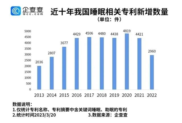 #晨報#埃及專利審查官費上漲；國家版權(quán)局：2022年全國共完成計算機軟件著作權(quán)登記1835341件