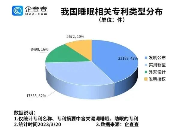 #晨報#埃及專利審查官費上漲；國家版權(quán)局：2022年全國共完成計算機軟件著作權(quán)登記1835341件