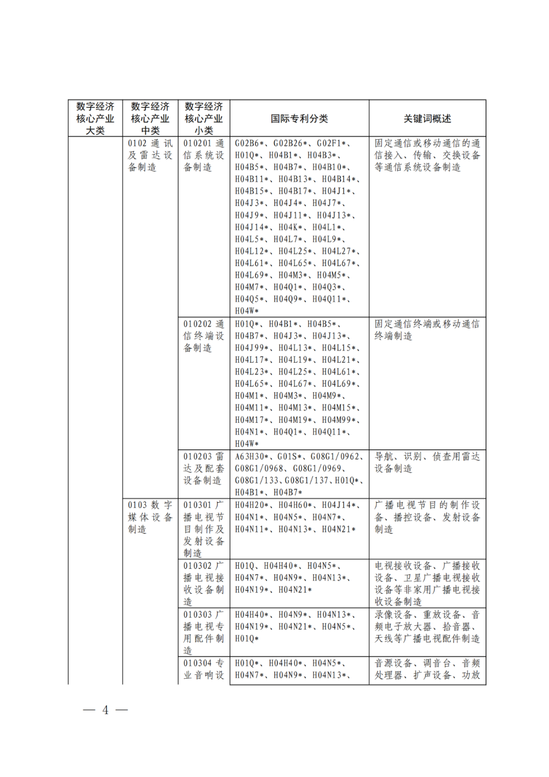 《數(shù)字經(jīng)濟(jì)核心產(chǎn)業(yè)分類(lèi)與國(guó)際專(zhuān)利分類(lèi)參照關(guān)系表（2023）》全文發(fā)布