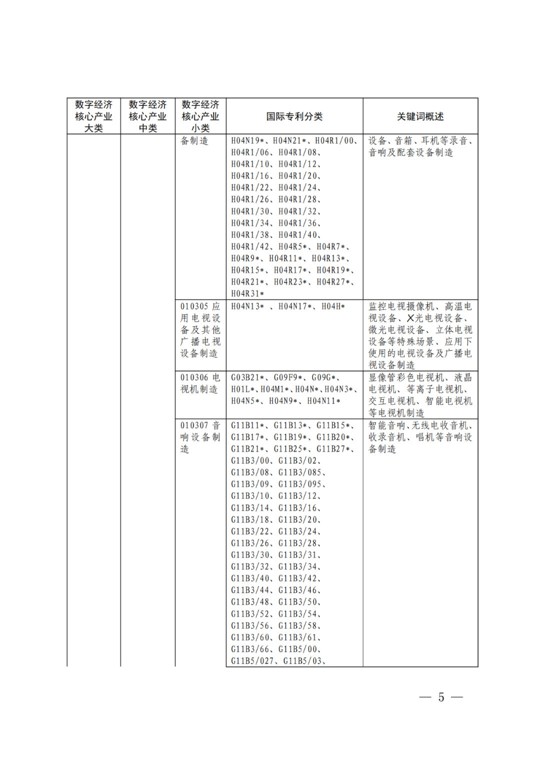 《數(shù)字經(jīng)濟(jì)核心產(chǎn)業(yè)分類(lèi)與國(guó)際專(zhuān)利分類(lèi)參照關(guān)系表（2023）》全文發(fā)布