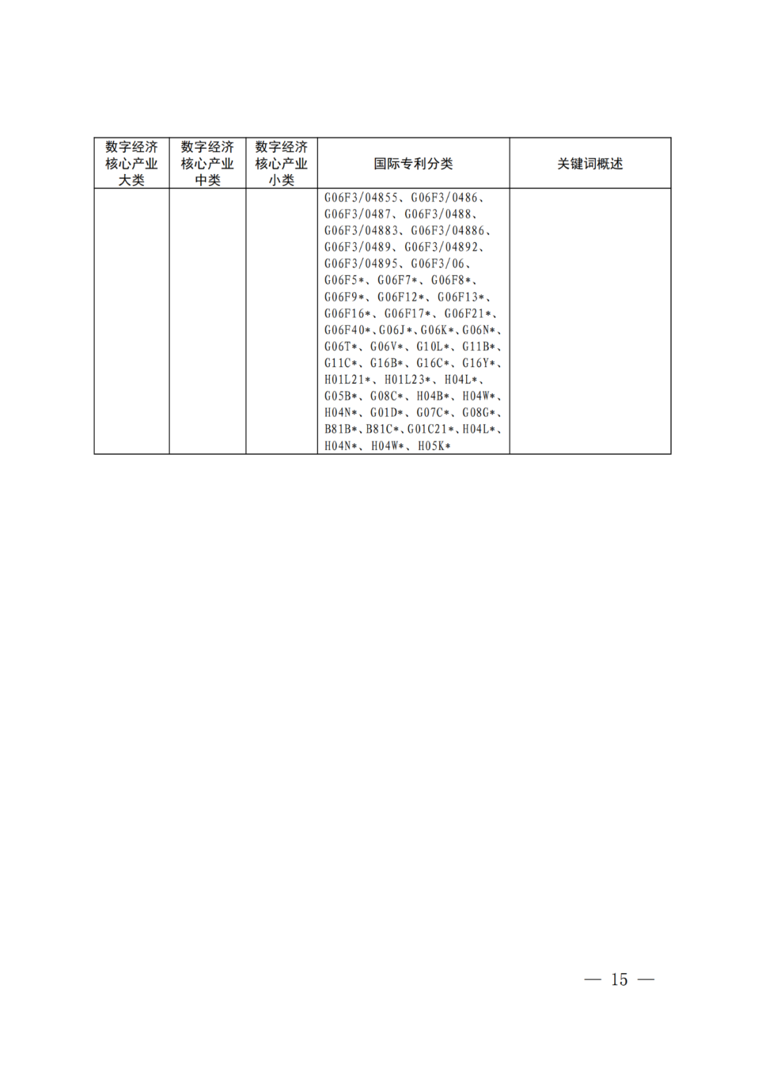 《數(shù)字經(jīng)濟(jì)核心產(chǎn)業(yè)分類(lèi)與國(guó)際專(zhuān)利分類(lèi)參照關(guān)系表（2023）》全文發(fā)布