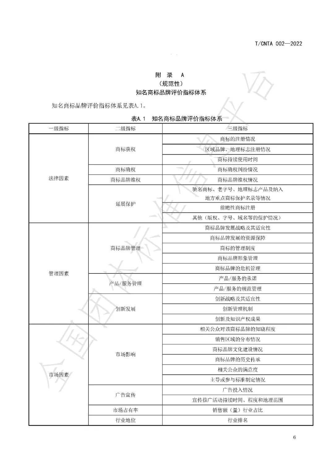 《知名商標(biāo)品牌評(píng)價(jià)規(guī)范》（團(tuán)體標(biāo)準(zhǔn)）全文發(fā)布！