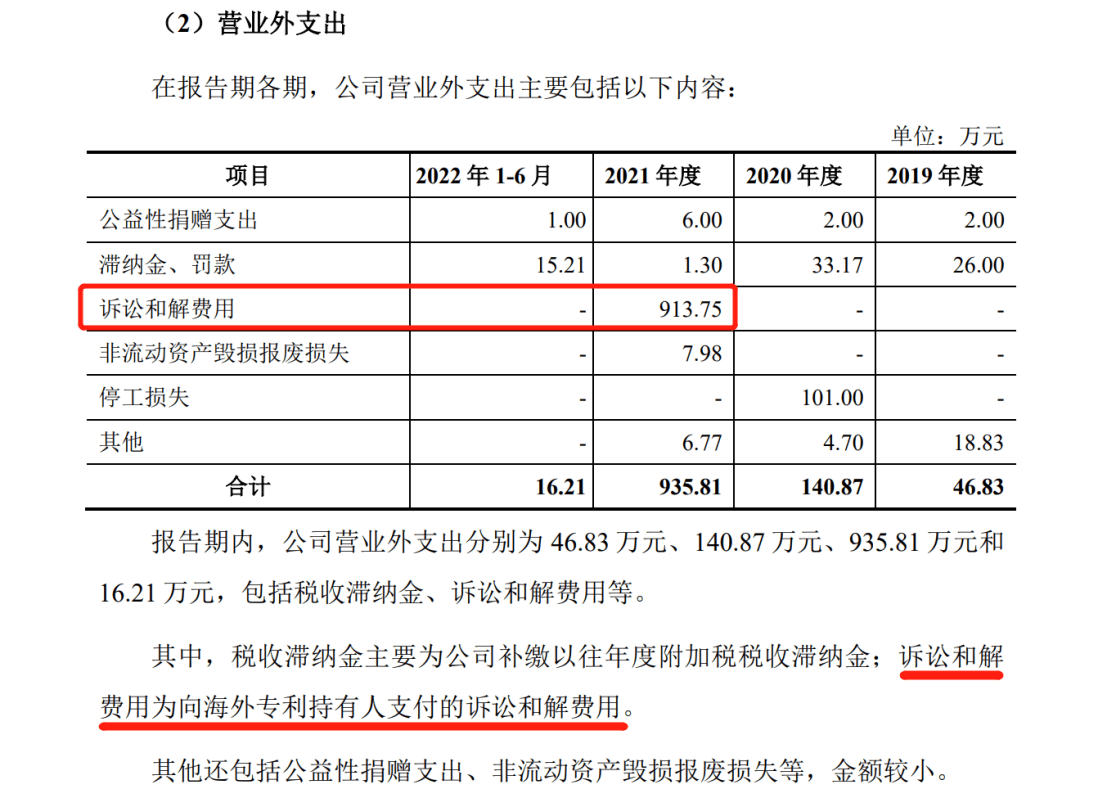 花180萬歐元和解金了結(jié)德國訴訟，艾羅能源解除了IPO路上的枷鎖？