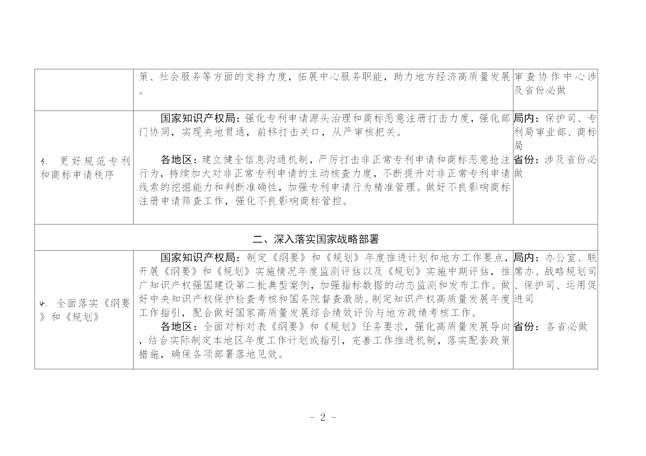 國知局：《推動知識產(chǎn)權高質(zhì)量發(fā)展年度工作指引（2023）》全文發(fā)布！