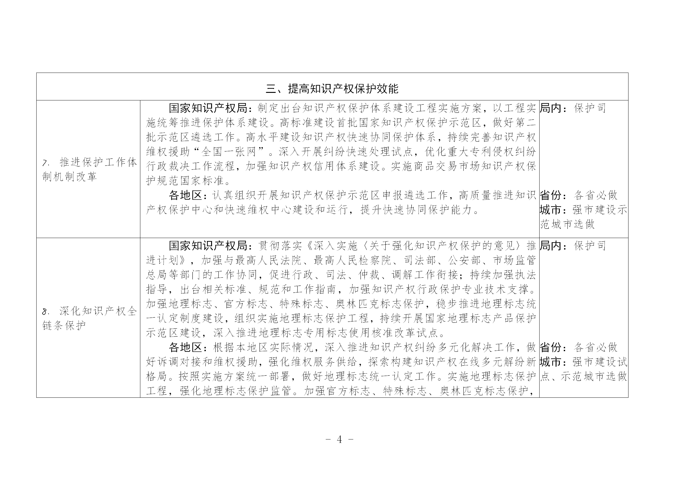 國知局：《推動知識產(chǎn)權高質(zhì)量發(fā)展年度工作指引（2023）》全文發(fā)布！