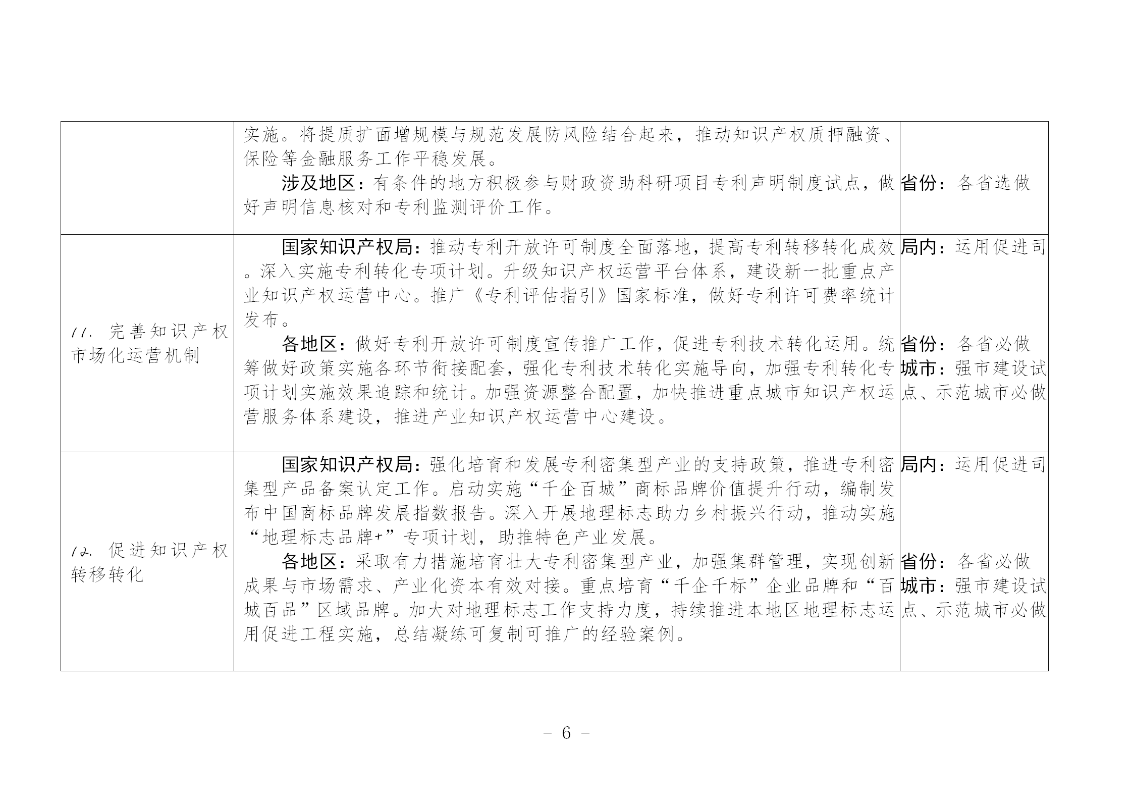 國知局：《推動知識產(chǎn)權高質(zhì)量發(fā)展年度工作指引（2023）》全文發(fā)布！