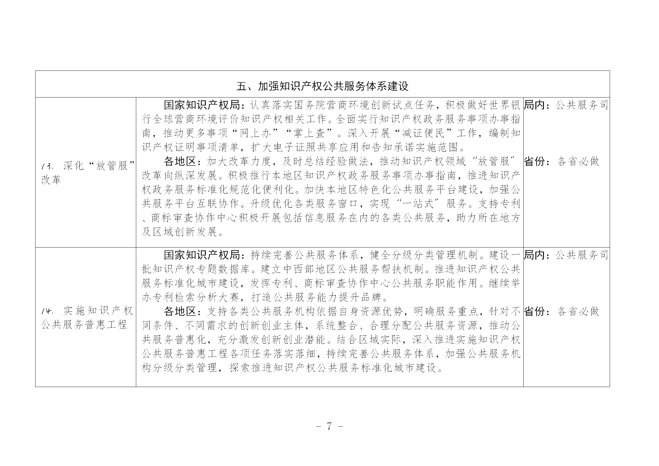 國知局：《推動知識產(chǎn)權高質(zhì)量發(fā)展年度工作指引（2023）》全文發(fā)布！