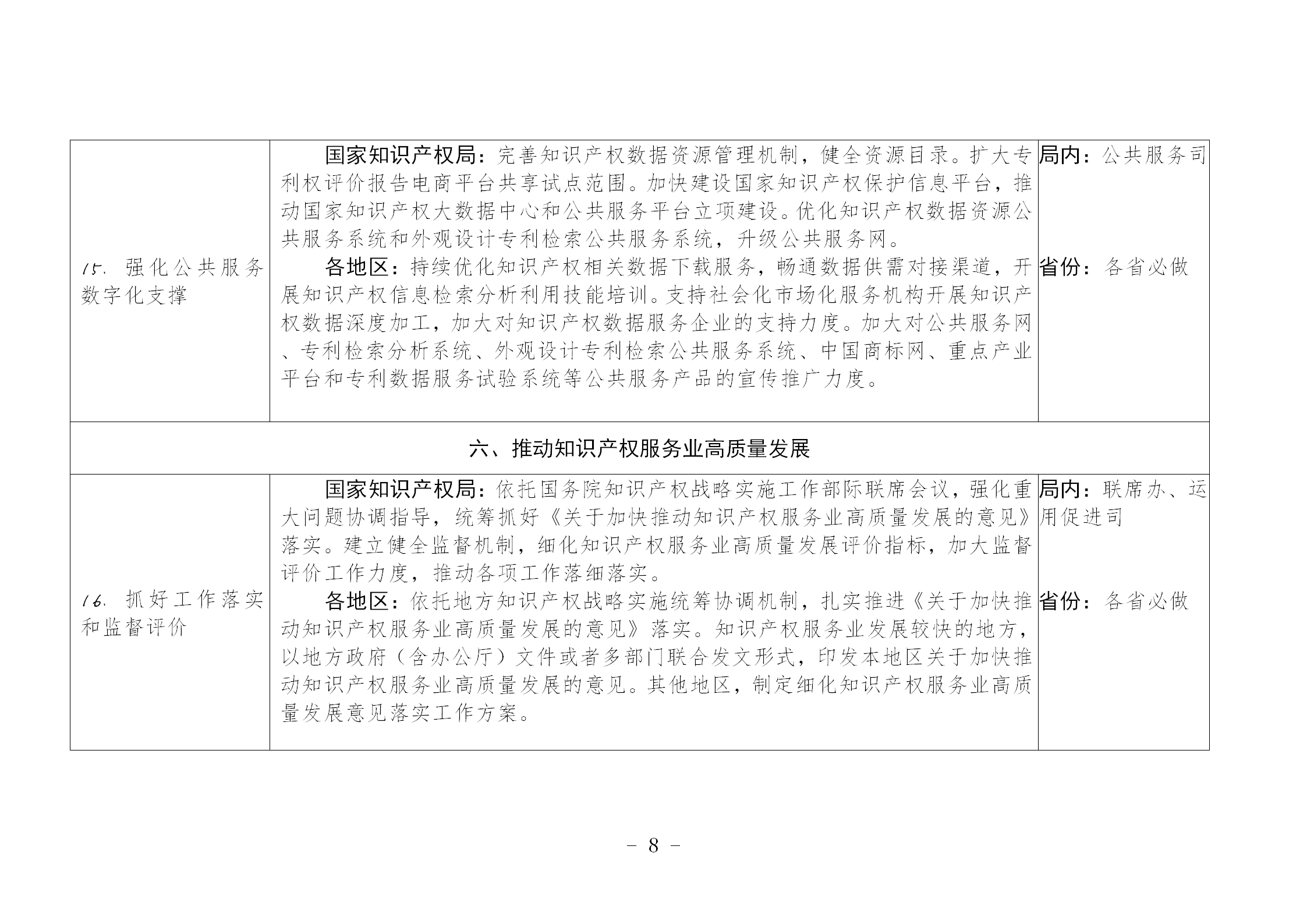 國知局：《推動知識產(chǎn)權高質(zhì)量發(fā)展年度工作指引（2023）》全文發(fā)布！