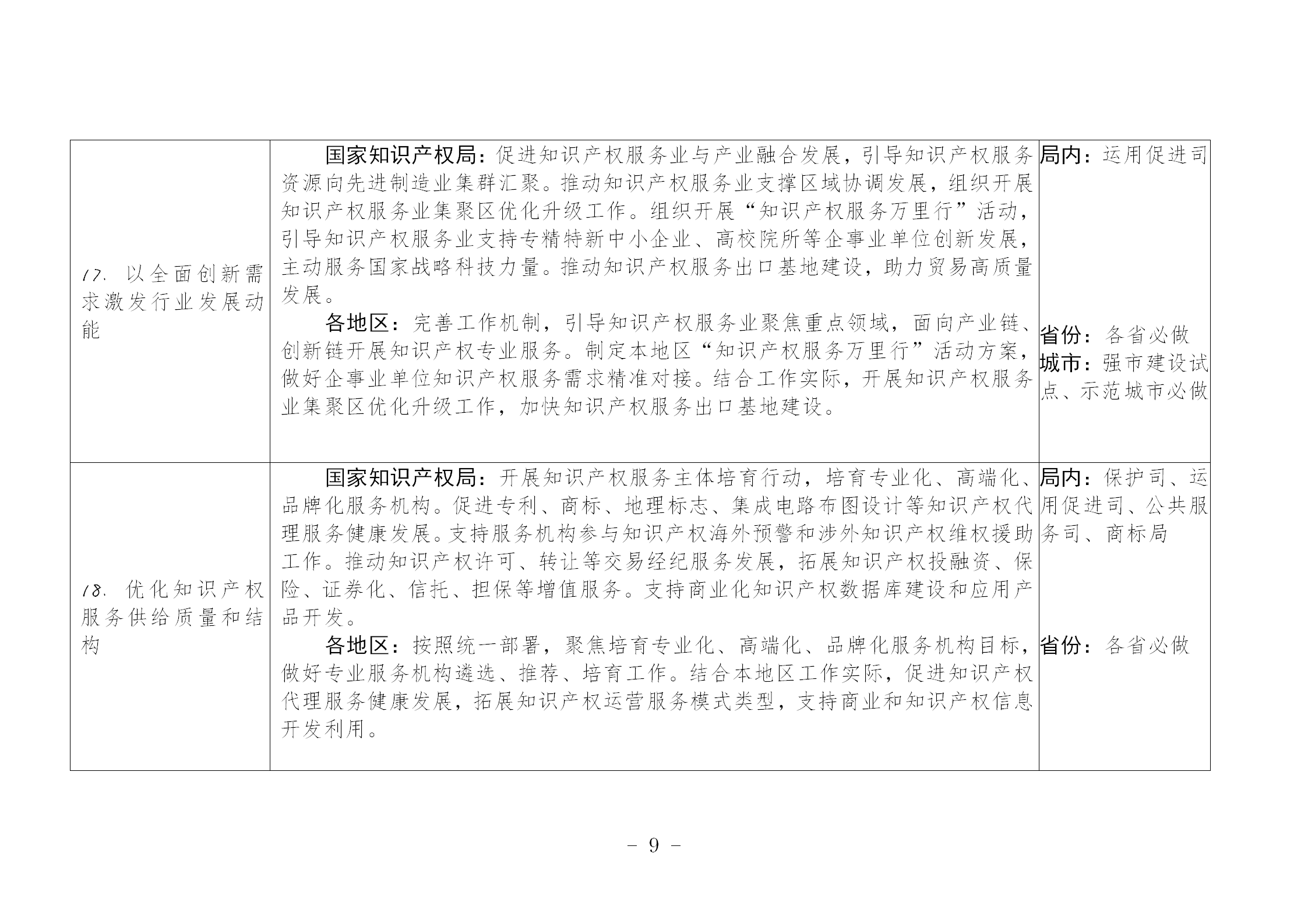 國知局：《推動知識產(chǎn)權高質(zhì)量發(fā)展年度工作指引（2023）》全文發(fā)布！