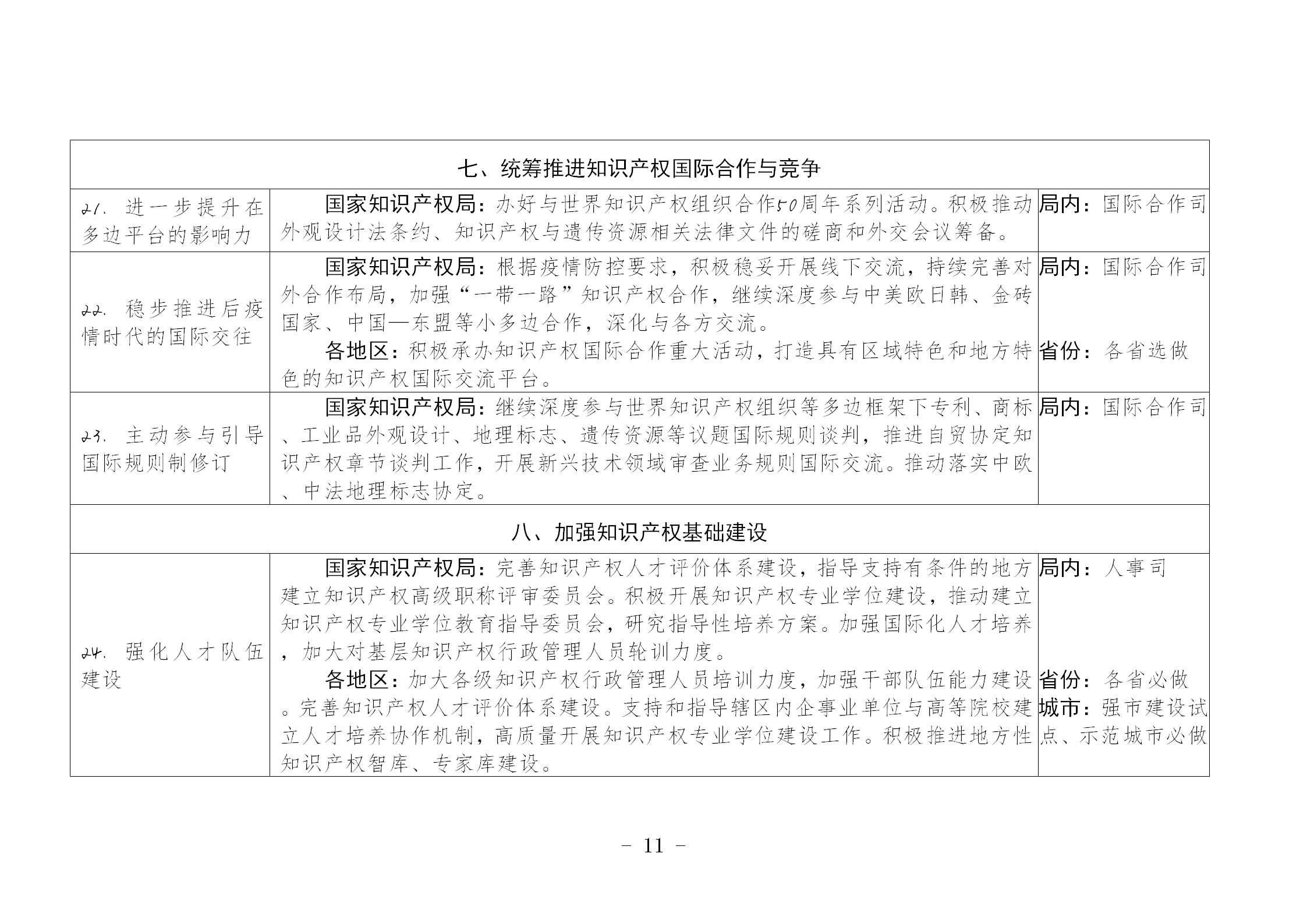 國知局：《推動知識產(chǎn)權高質(zhì)量發(fā)展年度工作指引（2023）》全文發(fā)布！