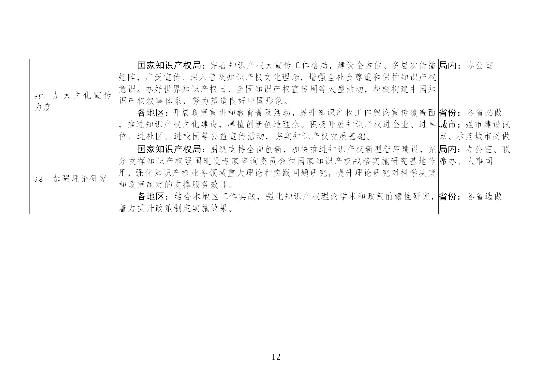 國知局：《推動知識產(chǎn)權高質(zhì)量發(fā)展年度工作指引（2023）》全文發(fā)布！