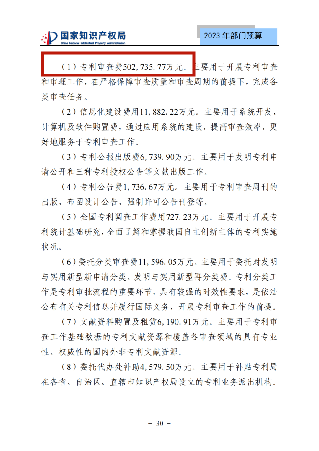 國知局2023年部門預(yù)算：專利審查費(fèi)502735.77萬元，商標(biāo)委托審查費(fèi)52131.10萬元！