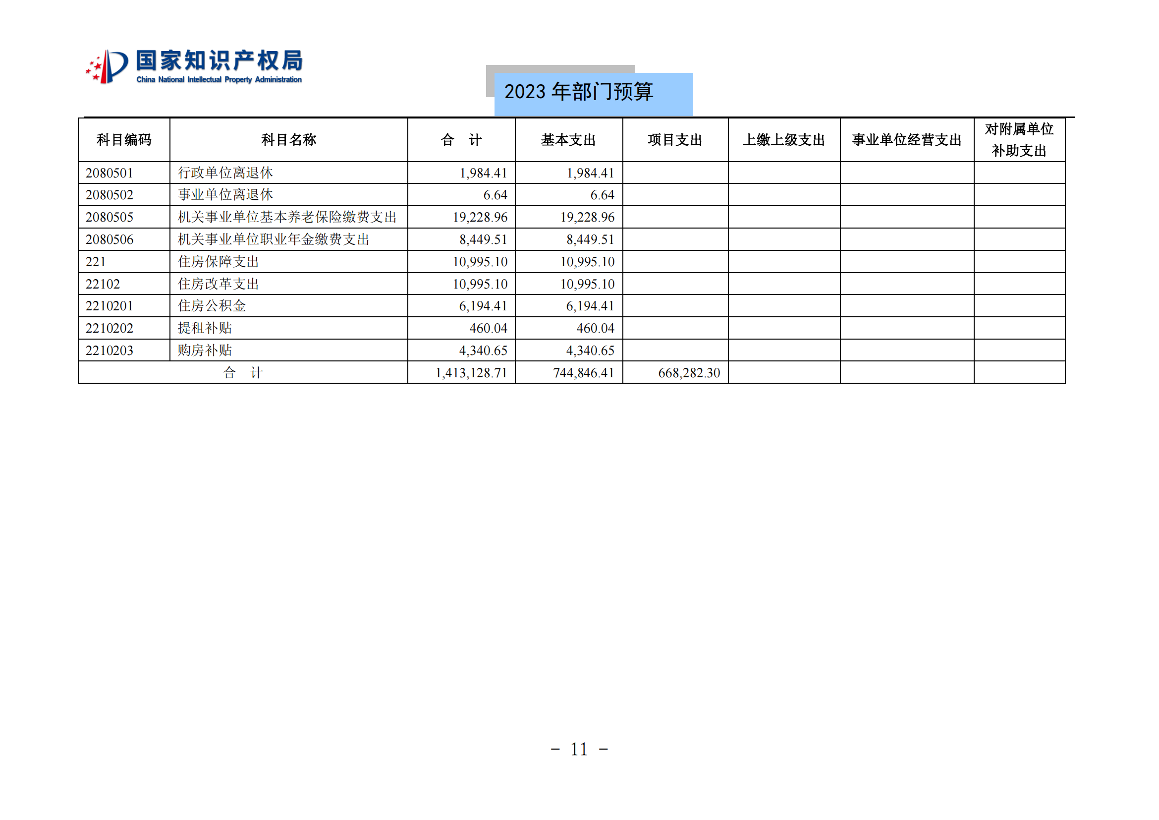 國知局2023年部門預(yù)算：專利審查費(fèi)502735.77萬元，商標(biāo)委托審查費(fèi)52131.10萬元！