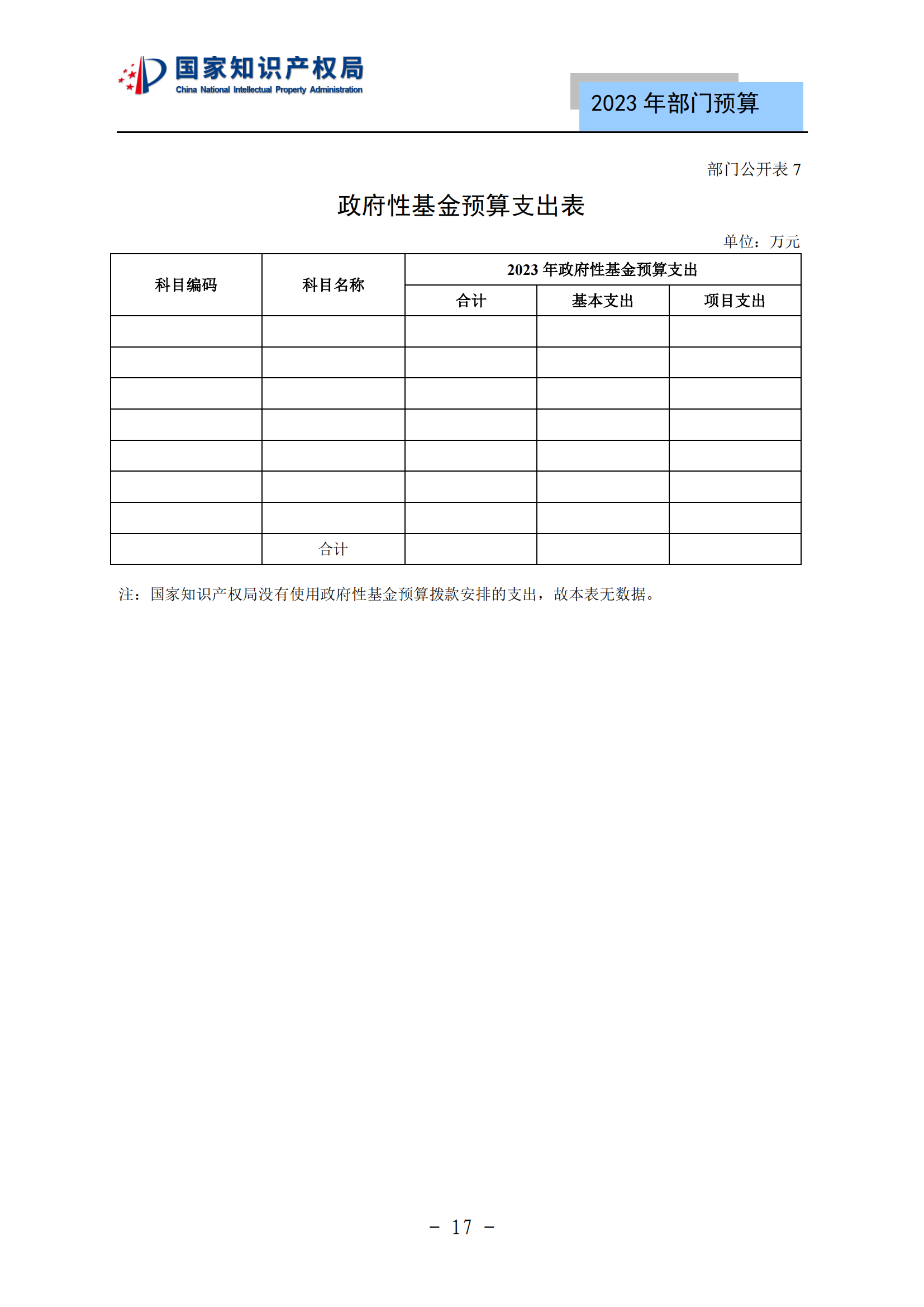 國知局2023年部門預(yù)算：專利審查費(fèi)502735.77萬元，商標(biāo)委托審查費(fèi)52131.10萬元！