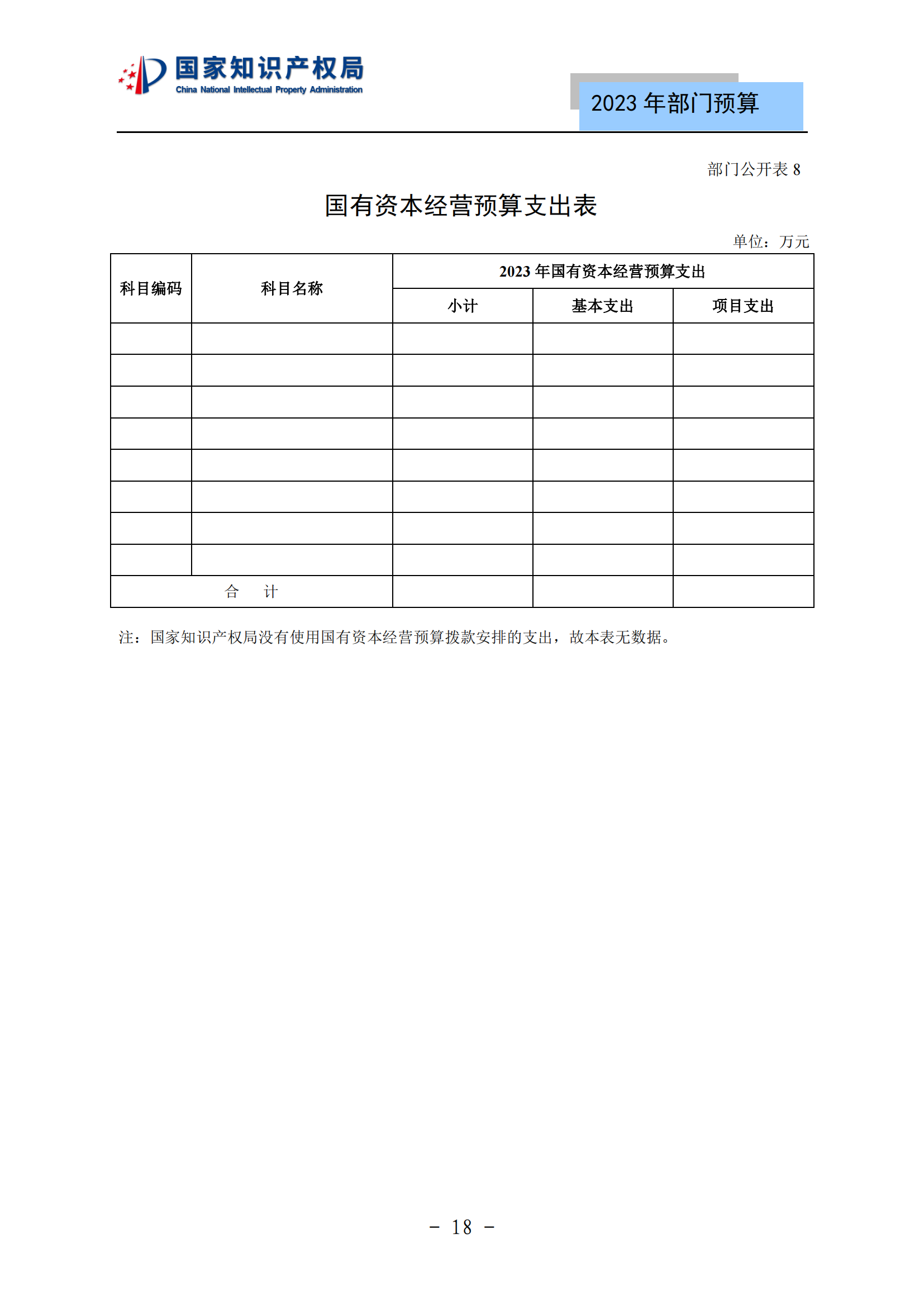 國知局2023年部門預(yù)算：專利審查費(fèi)502735.77萬元，商標(biāo)委托審查費(fèi)52131.10萬元！