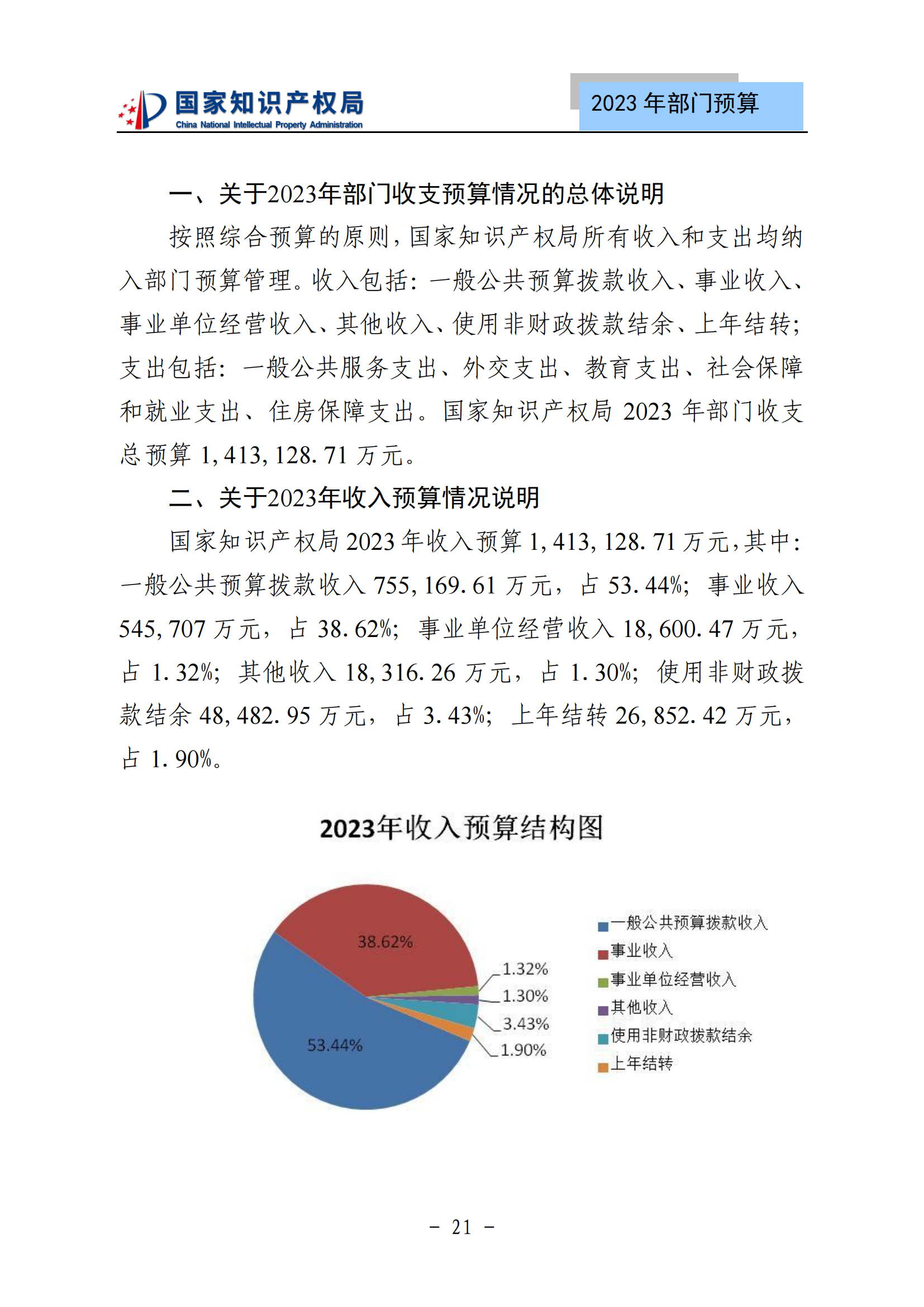 國知局2023年部門預(yù)算：專利審查費(fèi)502735.77萬元，商標(biāo)委托審查費(fèi)52131.10萬元！